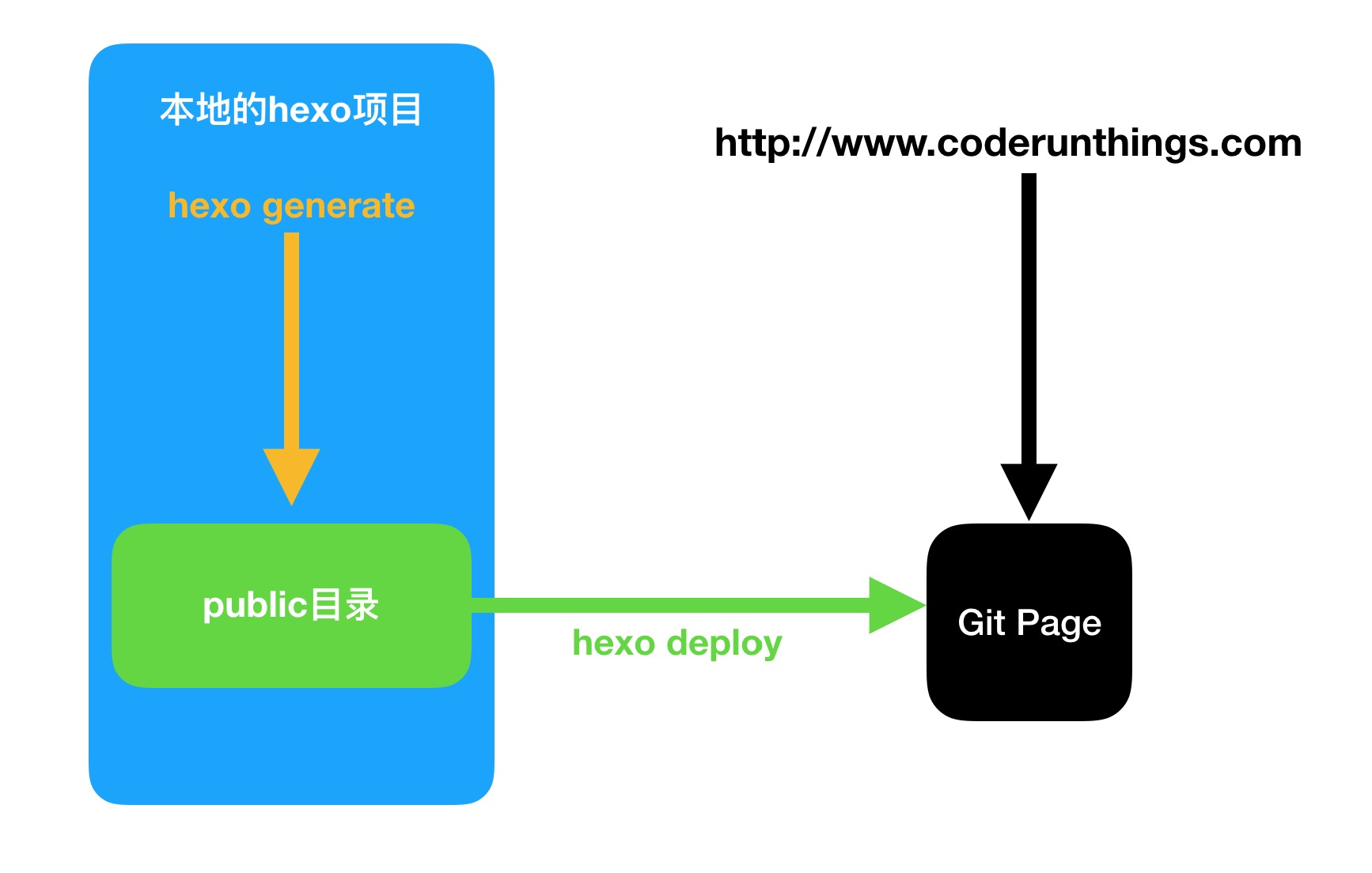 image-20200524155614887